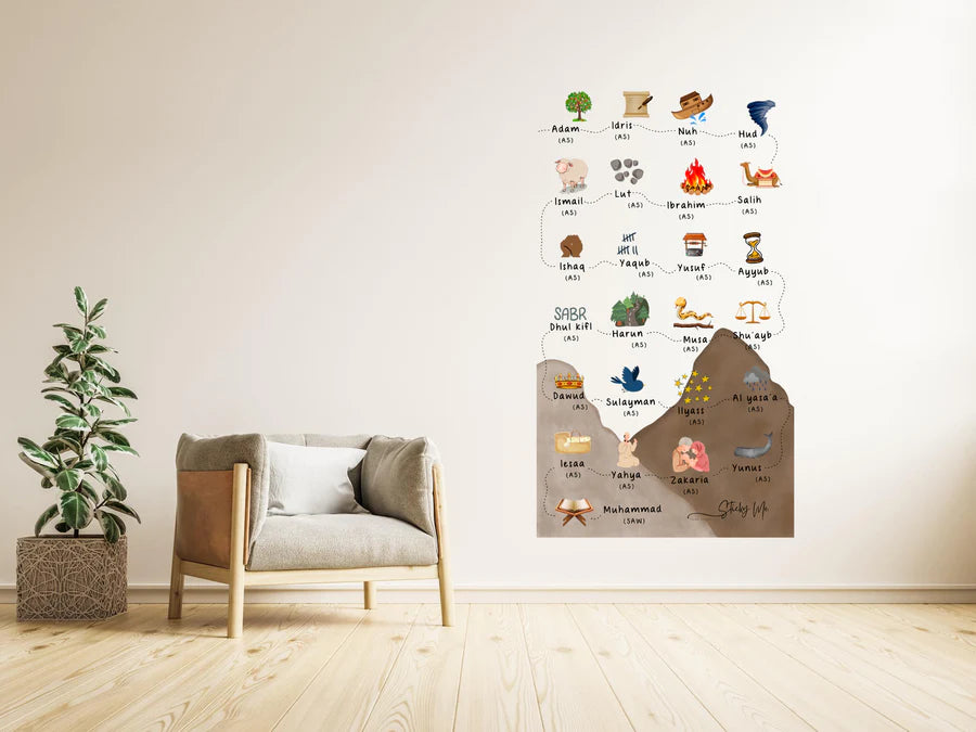 Wandsticker "25 Propheten (a.s.)"